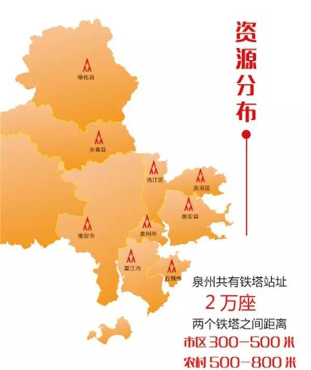 10个项目！近70个亿！ 鲤城新一轮项目攻坚战打响！——九房网