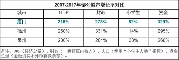 拐点来了！厦门楼市率先破局，建发标杆楼盘爆卖！名校控看过来——九房网
