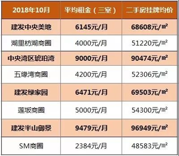 拐点来了！厦门楼市率先破局，建发标杆楼盘爆卖！名校控看过来——九房网