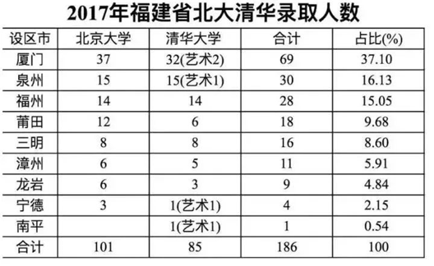 拐点来了！厦门楼市率先破局，建发标杆楼盘爆卖！名校控看过来——九房网