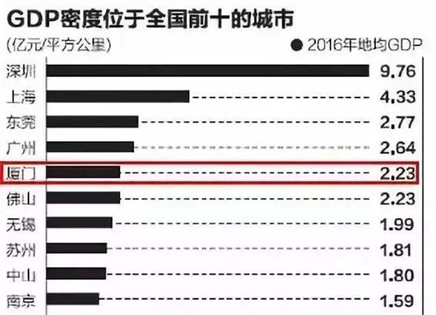 拐点来了！厦门楼市率先破局，建发标杆楼盘爆卖！名校控看过来——九房网