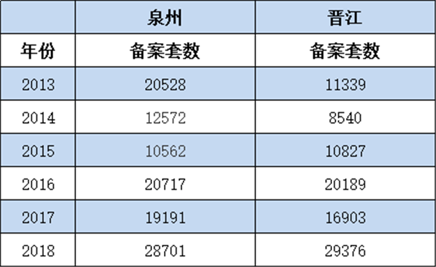 265亿！2018泉州土拍金额创新高！2019年至少25个纯新盘将入市——九房网