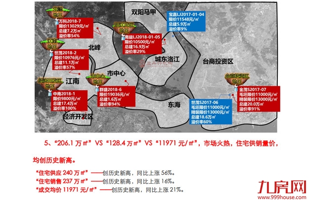 官宣 泉州楼市成交量价创历史新高！——九房网