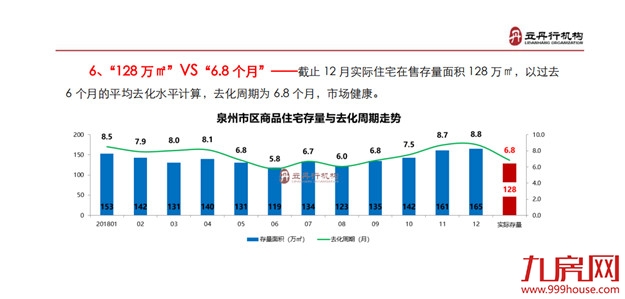 官宣 泉州楼市成交量价创历史新高！——九房网