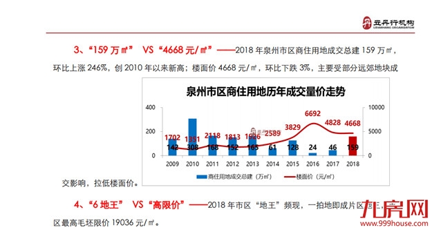 官宣 泉州楼市成交量价创历史新高！——九房网