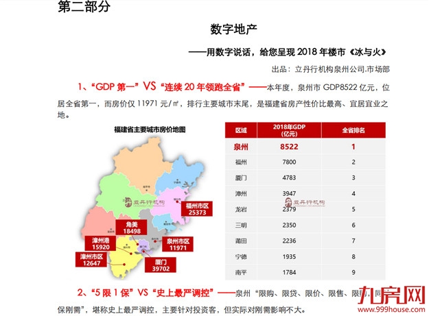 官宣 泉州楼市成交量价创历史新高！——九房网