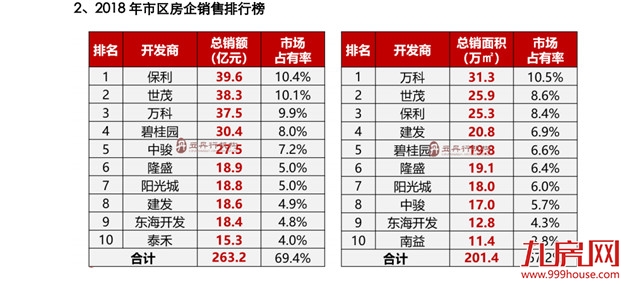 官宣 泉州楼市成交量价创历史新高！——九房网