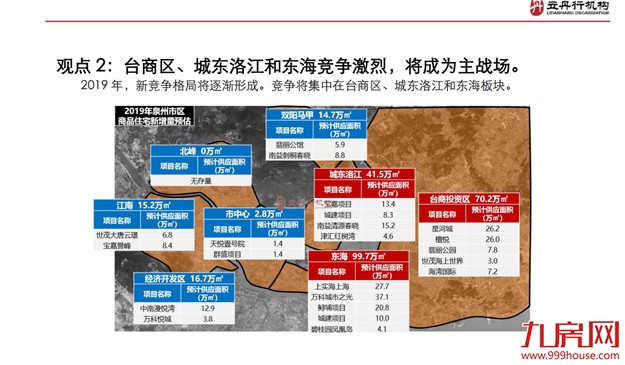 官宣 泉州楼市成交量价创历史新高！——九房网