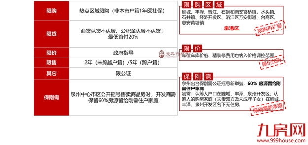 官宣 泉州楼市成交量价创历史新高！——九房网