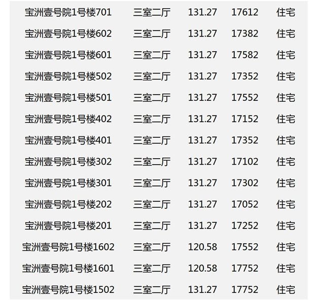 周五启动认筹!均价17873元/㎡!泉州中心城区122套住宅认筹信息在此!——九房网 周五启动认筹!均价17873元/㎡!泉州中心城区122套住宅认筹信息在此!——九房网