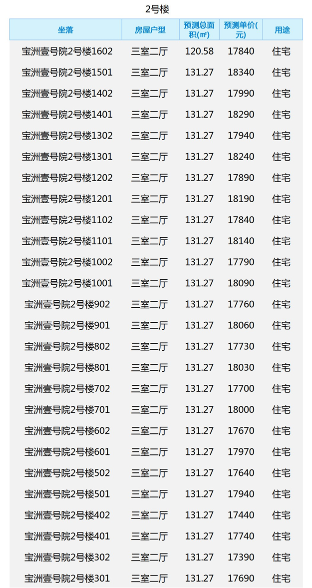 周五启动认筹!均价17873元/㎡!泉州中心城区122套住宅认筹信息在此!——九房网 周五启动认筹!均价17873元/㎡!泉州中心城区122套住宅认筹信息在此!——九房网