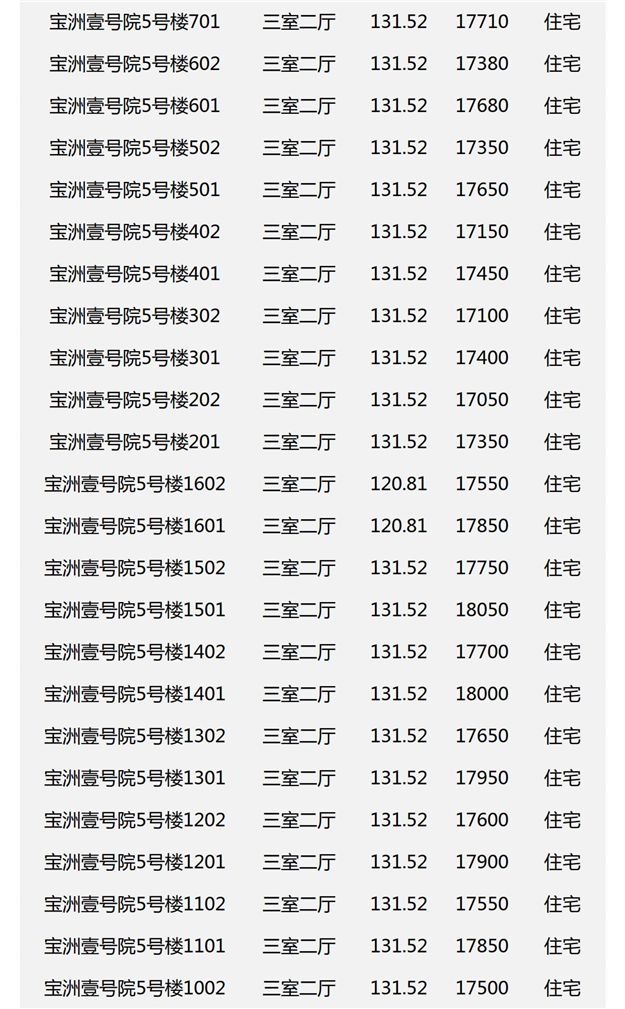 周五启动认筹!均价17873元/㎡!泉州中心城区122套住宅认筹信息在此!——九房网 周五启动认筹!均价17873元/㎡!泉州中心城区122套住宅认筹信息在此!——九房网