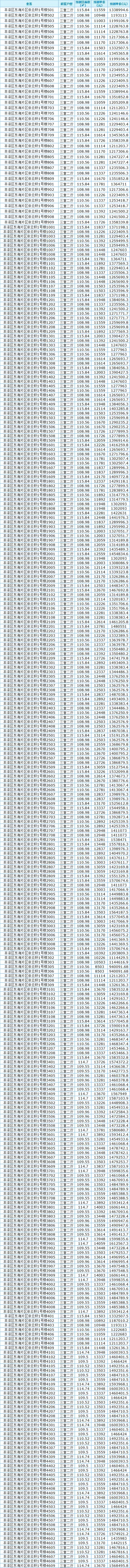 8503元/㎡起！东海片区新年首开！周日启动认筹！——九房网