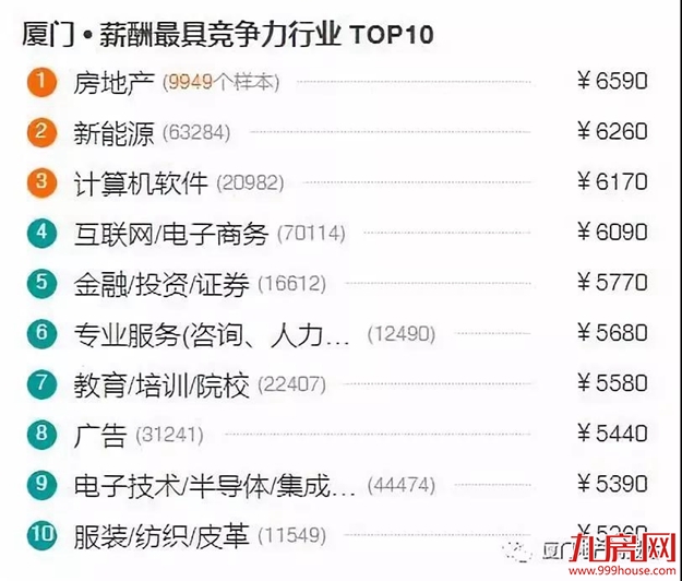 厦门房产,厦门房地产,厦门新房,九房网,厦门房产