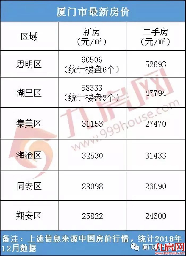 厦门房产,厦门房地产,厦门新房,九房网,厦门房产