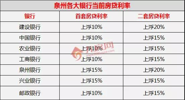 2019泉州新版买房政策汇总！首付/限购/贷款.......——九房网