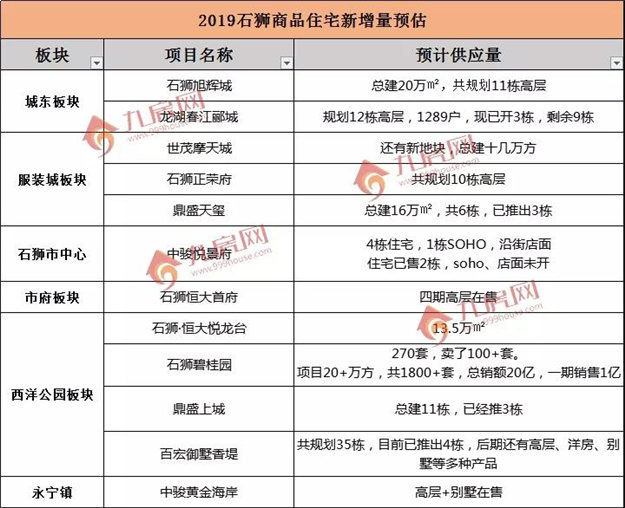 2019年泉州房子你该买哪里？看完这篇就懂了！——九房网