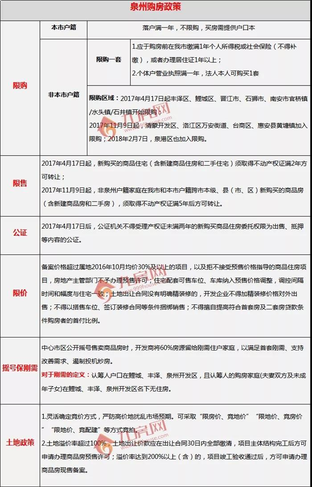 2019泉州新版买房政策汇总！首付/限购/贷款.......——九房网