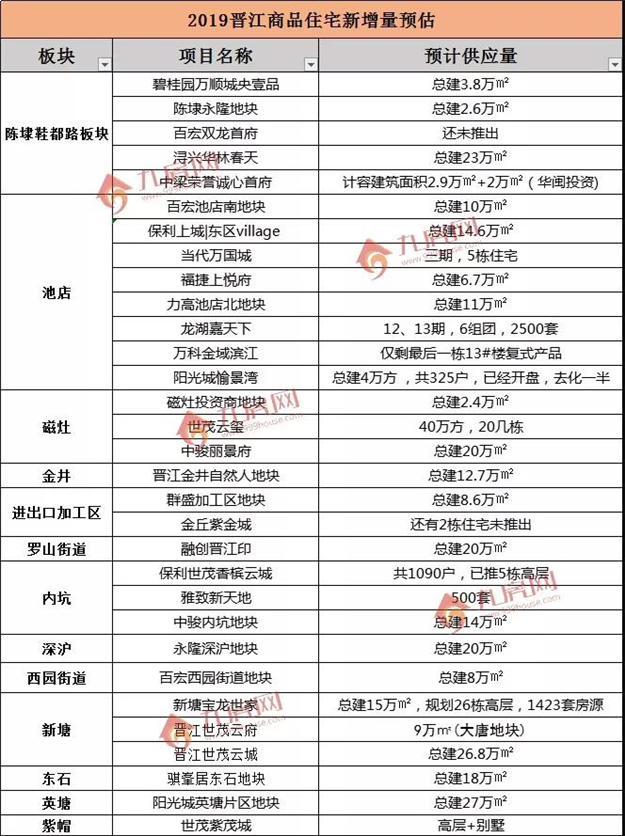 2019年泉州房子你该买哪里？看完这篇就懂了！——九房网