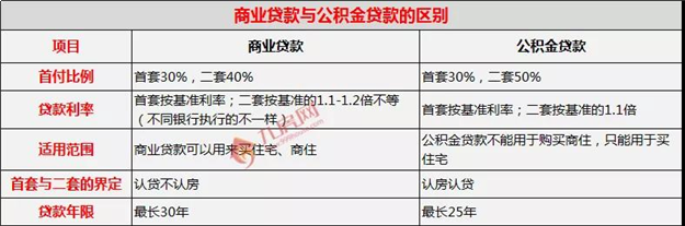 2019泉州新版买房政策汇总！首付/限购/贷款.......——九房网