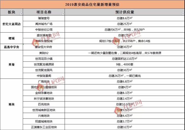 2019年泉州房子你该买哪里？看完这篇就懂了！——九房网