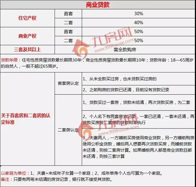 2019泉州新版买房政策汇总！首付/限购/贷款.......——九房网