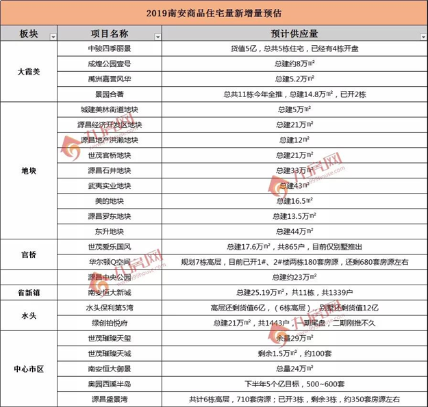2019年泉州房子你该买哪里？看完这篇就懂了！——九房网