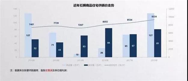 2019年泉州房子你该买哪里？看完这篇就懂了！——九房网