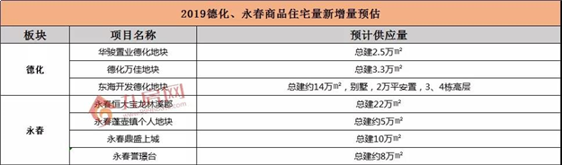 2019年泉州房子你该买哪里？看完这篇就懂了！——九房网