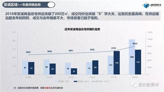 2019年泉州房子你该买哪里？看完这篇就懂了！——九房网