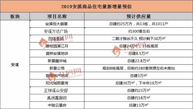 2019年泉州房子你该买哪里？看完这篇就懂了！——九房网