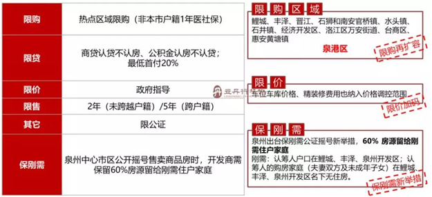 2019年泉州房子你该买哪里？看完这篇就懂了！——九房网