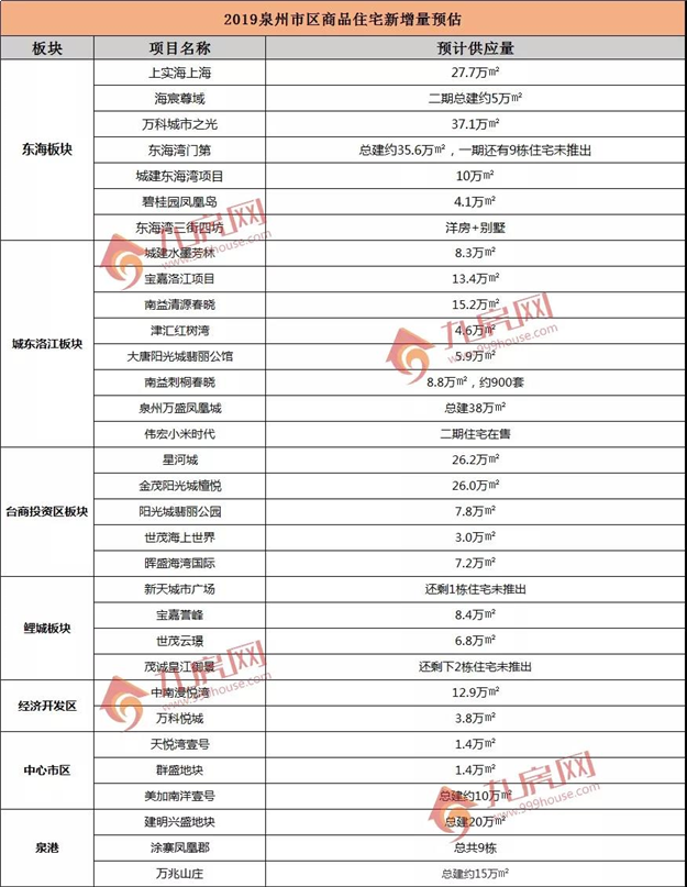 2019年泉州房子你该买哪里？看完这篇就懂了！——九房网