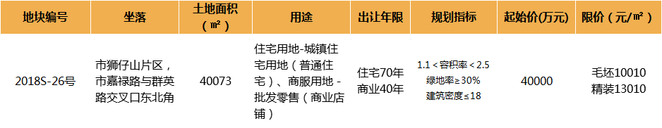 石狮2地块出让，住宅限价毛坯10010元/㎡、精装13010元/㎡。——九房网