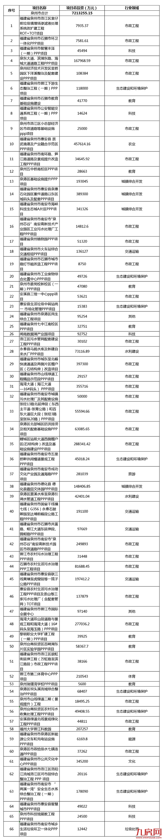 重磅！泉州有轨电车项目惨遭清退或将夭折！——九房网