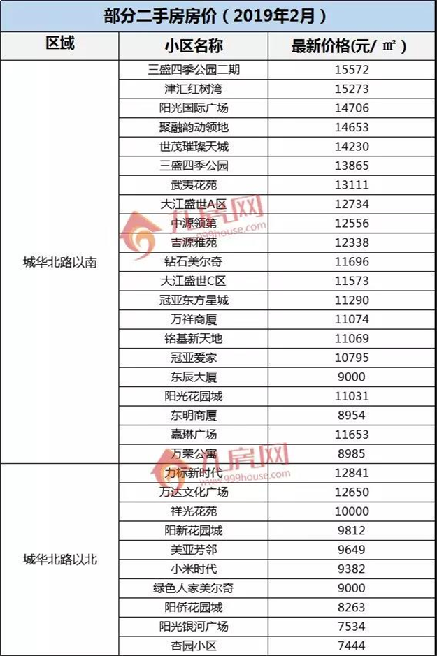 在泉州，跨过这条路，房价每平米骤降2000！——九房网