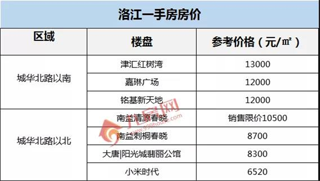 在泉州，跨过这条路，房价每平米骤降2000！——九房网