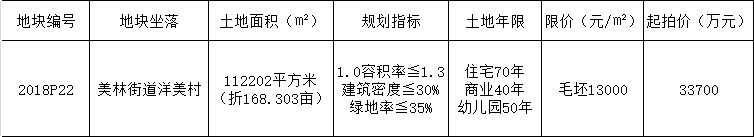 地价调降!3.26南安美林地块出让!限价仍为13000元/平——九房网 地价调降!3.26南安美林地块出让!限价仍为13000元/平——九房网