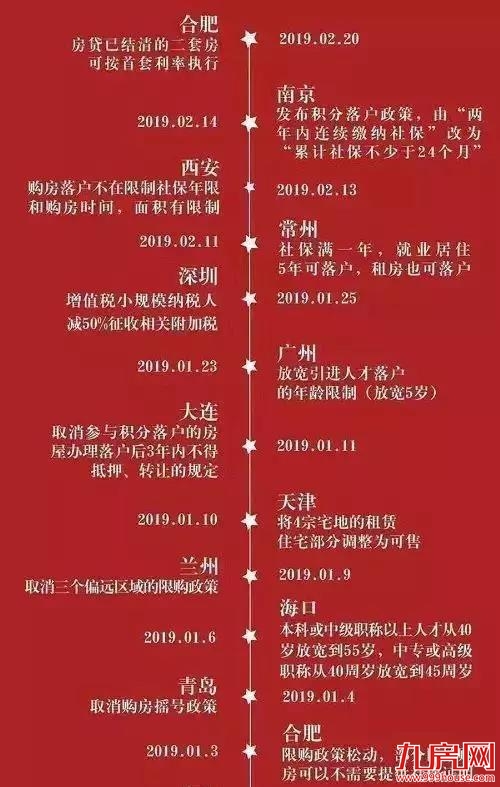 全国多地房贷利率下调！泉州首套房贷利率最高上浮20%！——九房网