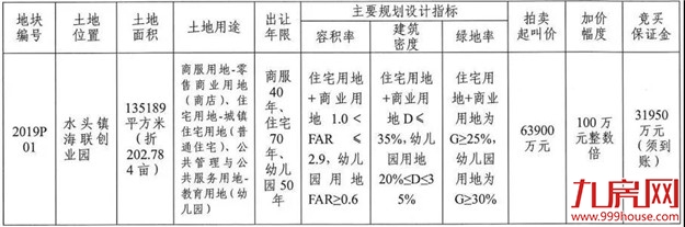 南安水头两幅超大体量地块即将出让，精装限价10300元/㎡！——九房网