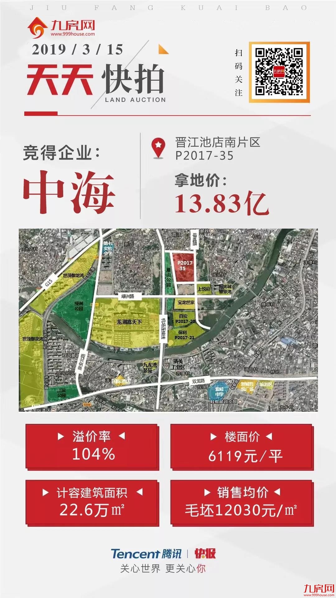 泉州楼市爆了！中海首进泉州！池店南楼面价6119元/㎡...——九房网
