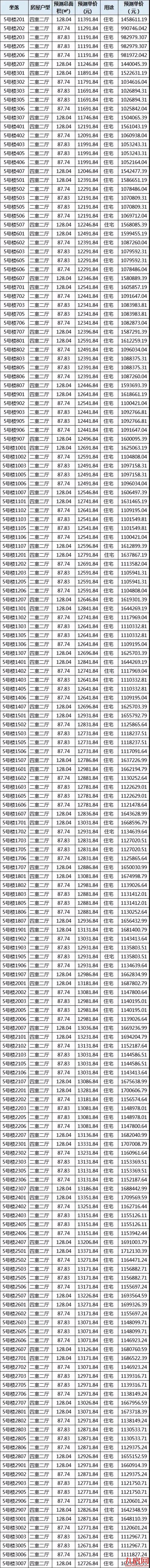 均价12600元/㎡！泉州再添339套住宅入市（附价格表）——九房网
