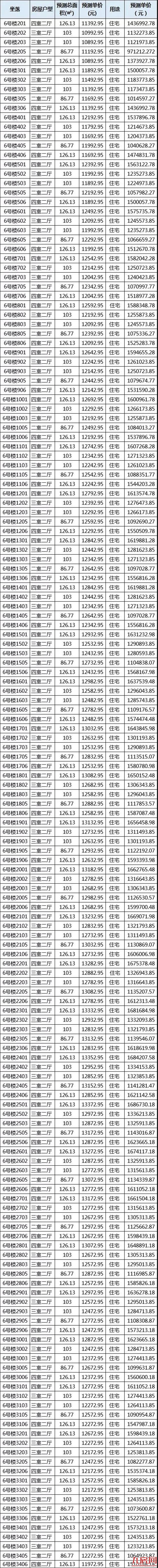 均价12600元/㎡！泉州再添339套住宅入市（附价格表）——九房网
