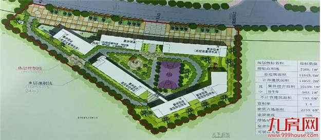 市区鸿星尔克项目动工! 江南再添商业! 集酒店/餐饮/购物于一体…——九房网 市区鸿星尔克项目动工! 江南再添商业! 集酒店/餐饮/购物于一体…——九房网