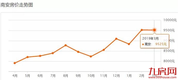 最新数据!泉州500+个小区房价一览!快来看看你们家…——九房网 最新数据!泉州500+个小区房价一览!快来看看你们家…——九房网