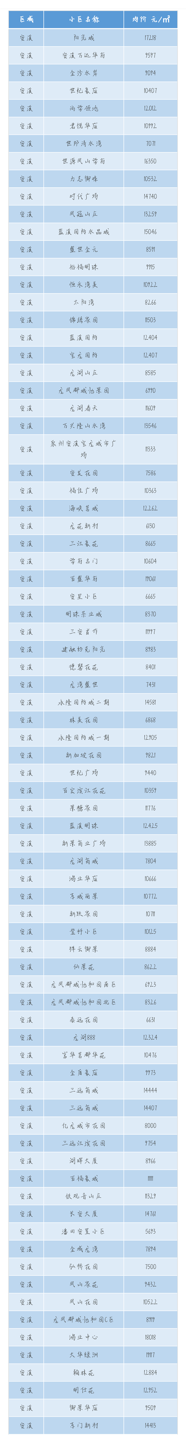 最新数据!泉州500+个小区房价一览!快来看看你们家…——九房网 最新数据!泉州500+个小区房价一览!快来看看你们家…——九房网