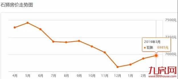 最新数据!泉州500+个小区房价一览!快来看看你们家…——九房网 最新数据!泉州500+个小区房价一览!快来看看你们家…——九房网