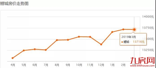最新数据!泉州500+个小区房价一览!快来看看你们家…——九房网 最新数据!泉州500+个小区房价一览!快来看看你们家…——九房网