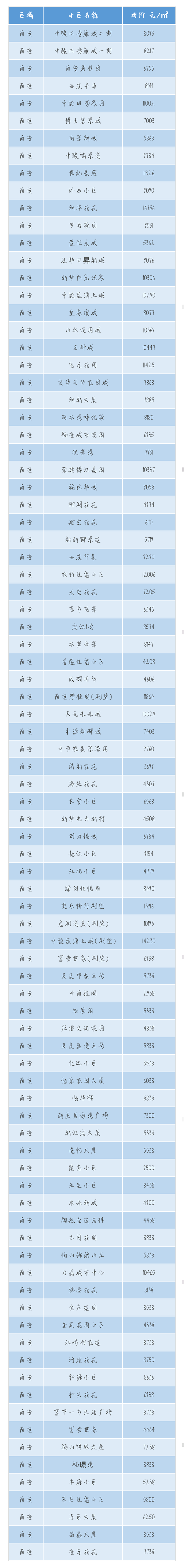 最新数据!泉州500+个小区房价一览!快来看看你们家…——九房网 最新数据!泉州500+个小区房价一览!快来看看你们家…——九房网