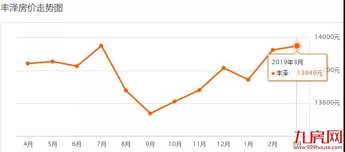 最新数据!泉州500+个小区房价一览!快来看看你们家…——九房网 最新数据!泉州500+个小区房价一览!快来看看你们家…——九房网